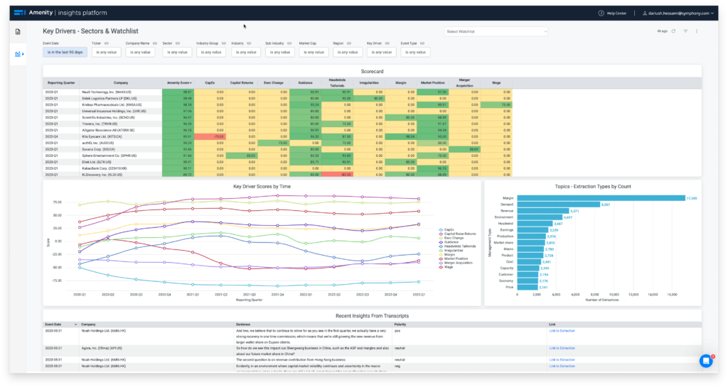 From information overload to actionable intelligence