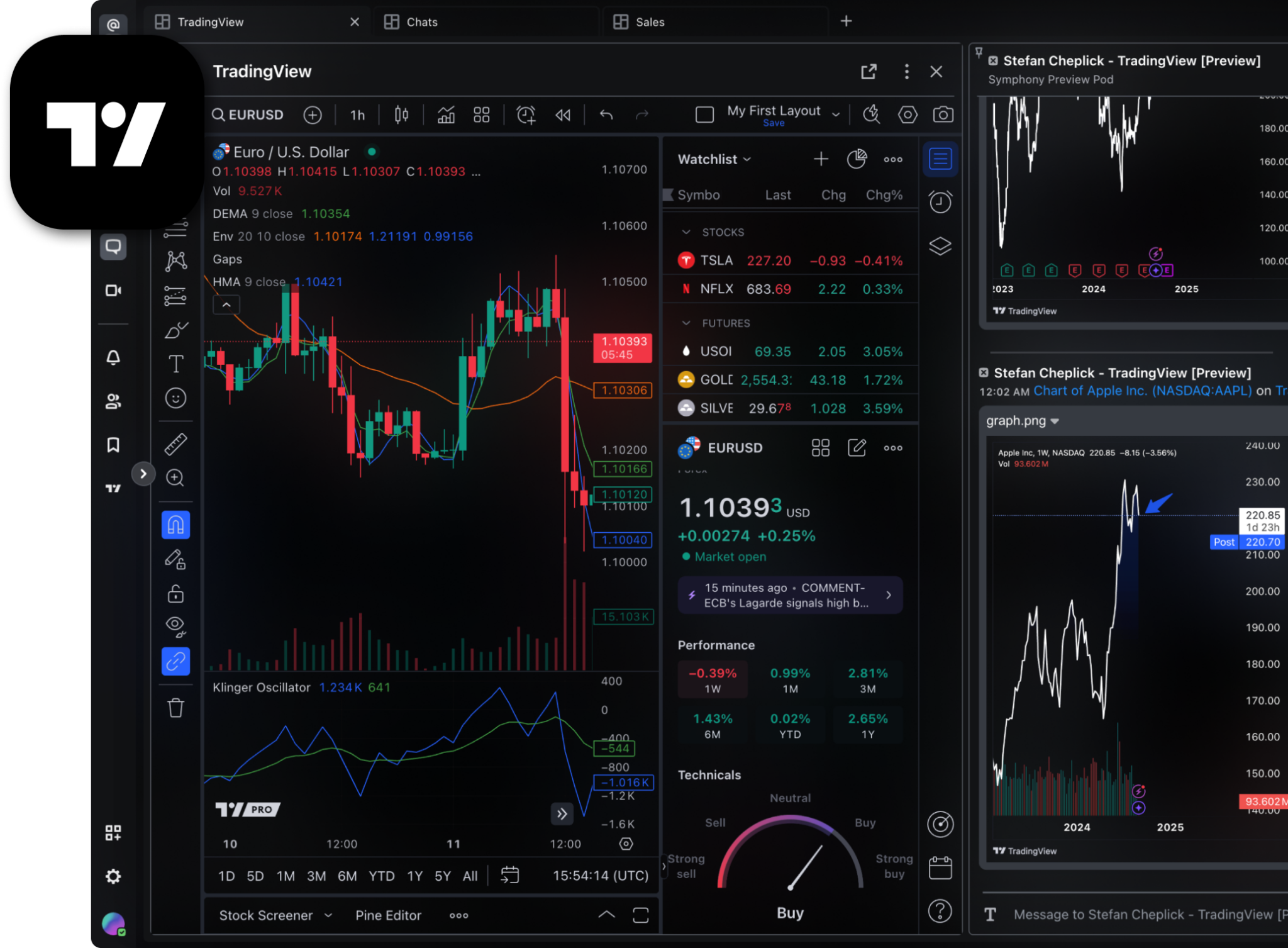 Why Symphony and TradingView?