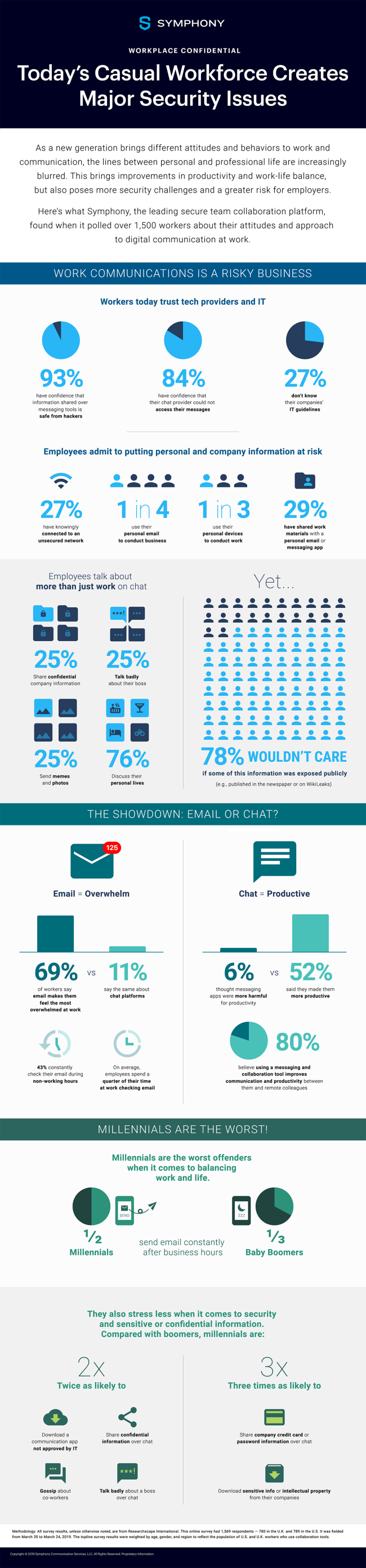 WORKPLACE CONF INFO